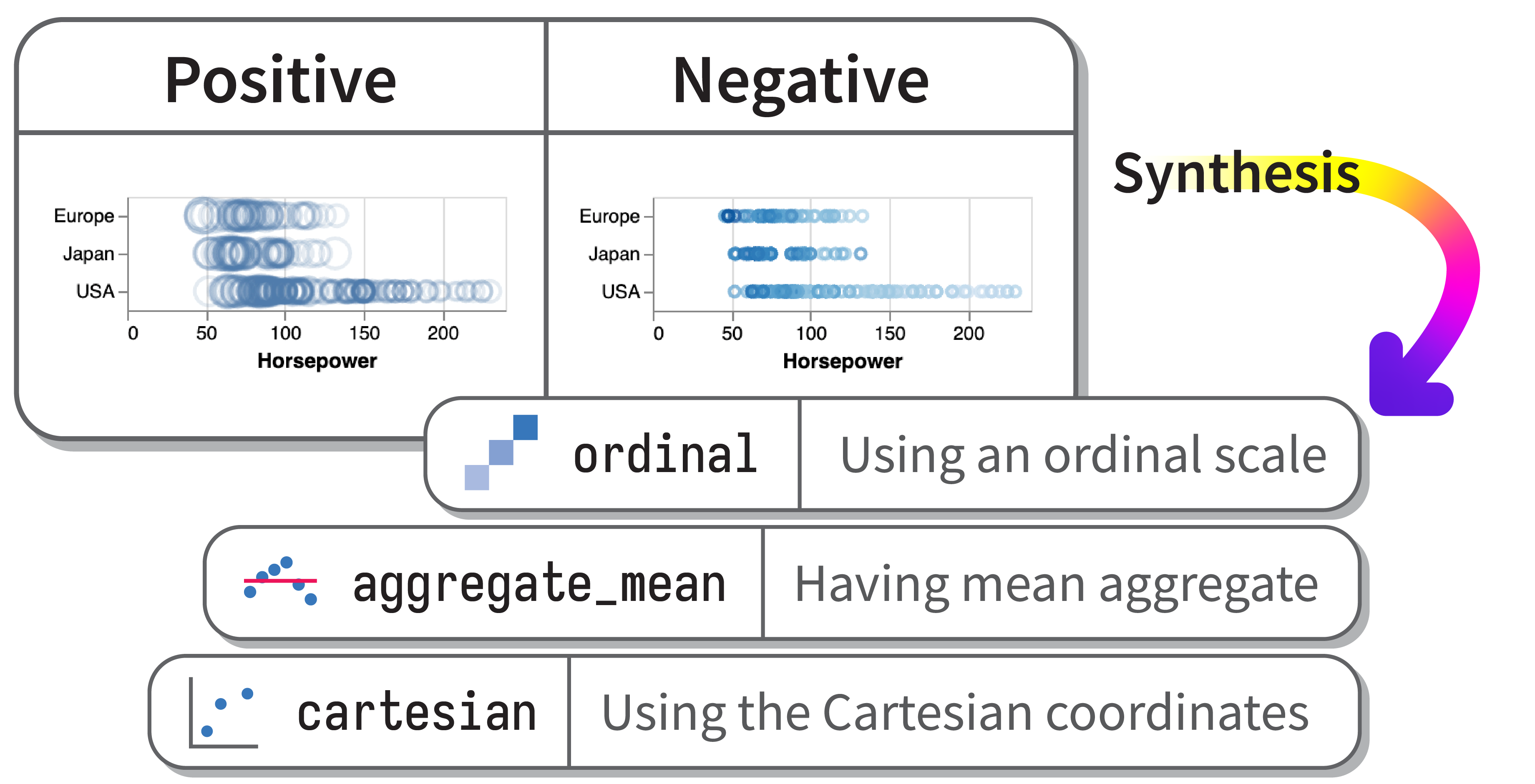 A pair of charts labeled as a good design and a bad design.