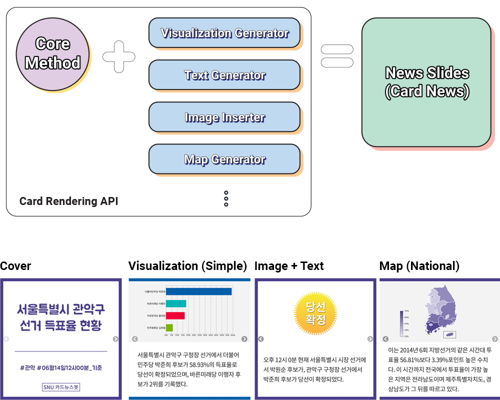 The card rendering API for SNU Card News Bot service